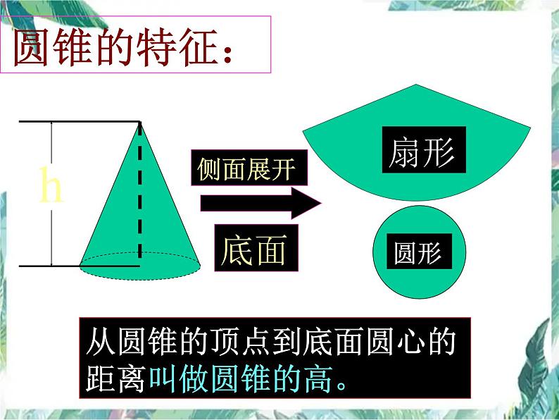 人教版六年级数学下册《总复习圆柱与圆锥的活动课》课件PPT第4页