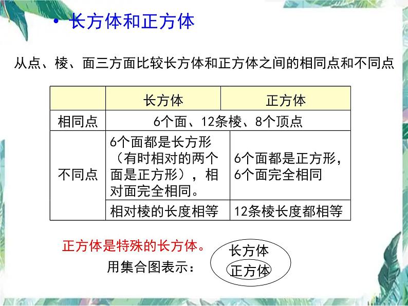人教版 五年级下册 图形与几何(总复习)优质课件06