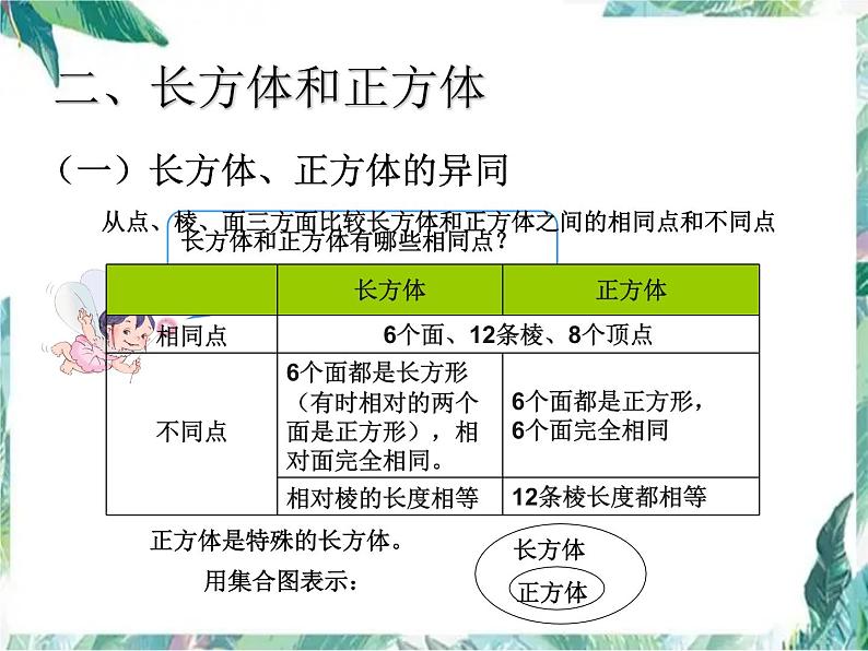 总复习——图形与几何(观察物体 长方体和正方体 图形的运动)复习 优质课件第4页