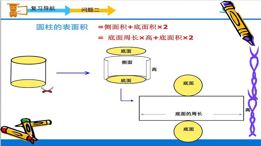 小學 六年級下冊 _ 圓柱與圓錐 整理和復習課件PPT第7頁
