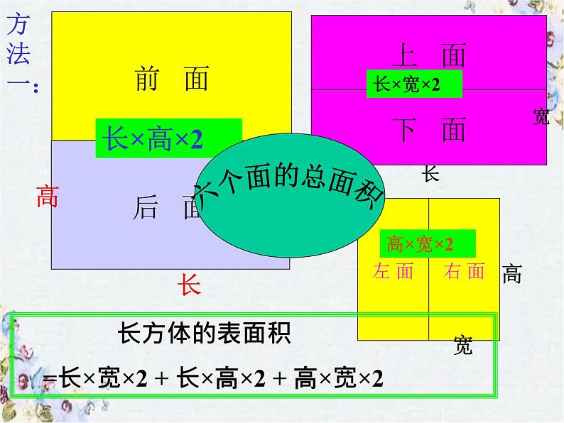 长方体的表面积 优质课件第7页