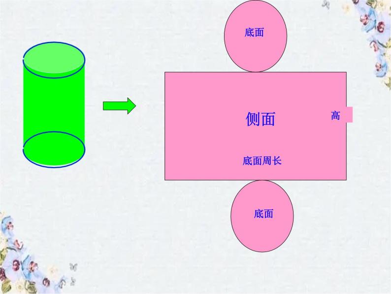 六年级数学下册_立体图形总复习课件人教版.ppt08