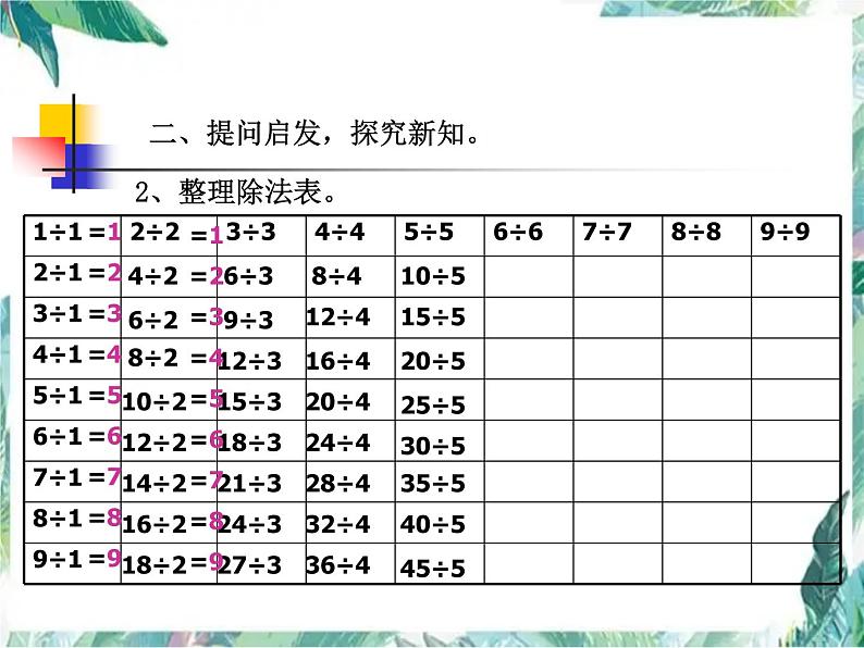 表内除法二整理复习优质课件第6页