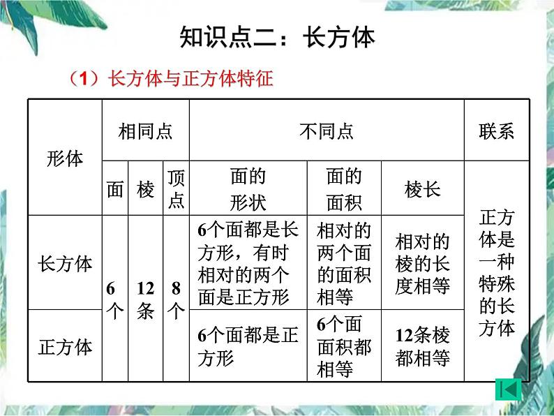北师大版五年级下册期中考试题型复习课件PPT06