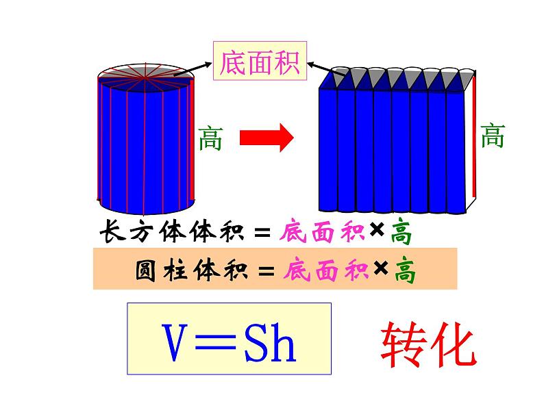 苏教版六下数学 2.5圆柱的体积练习(1) 课件第4页