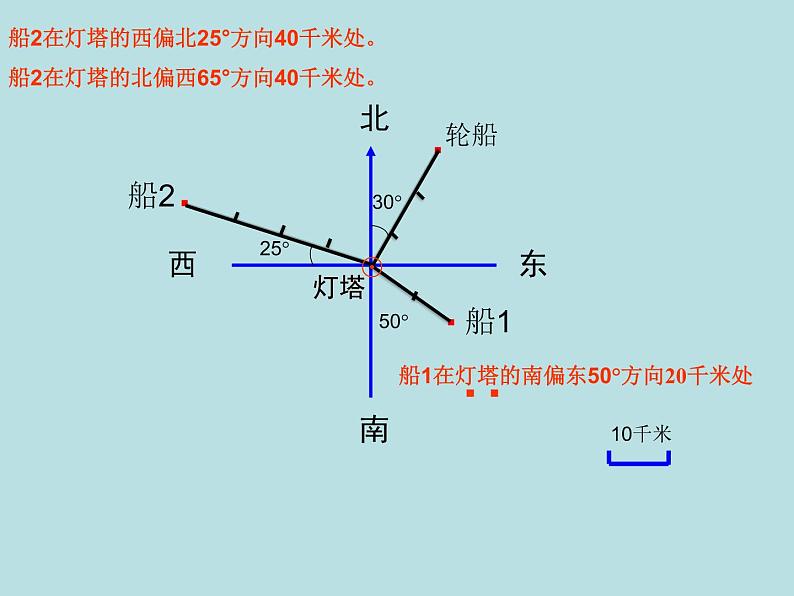 苏教版六下数学 5.2在平面图上表示物体的位置 课件第6页