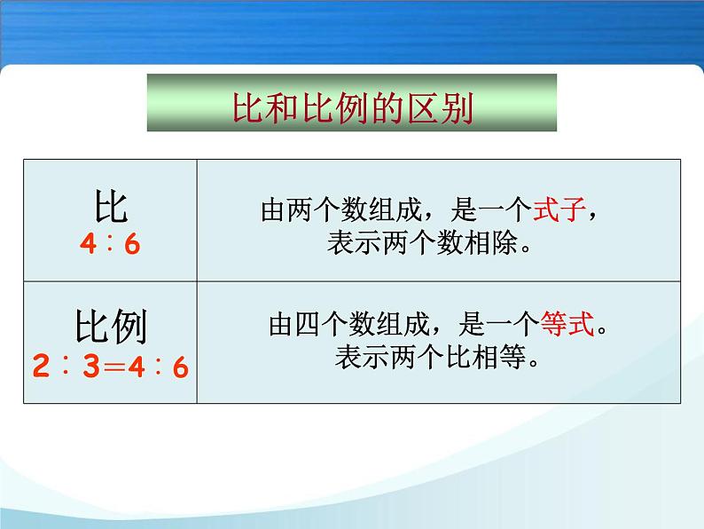 六年级下册数学课件-4.2 比例的意义 |苏教版第8页