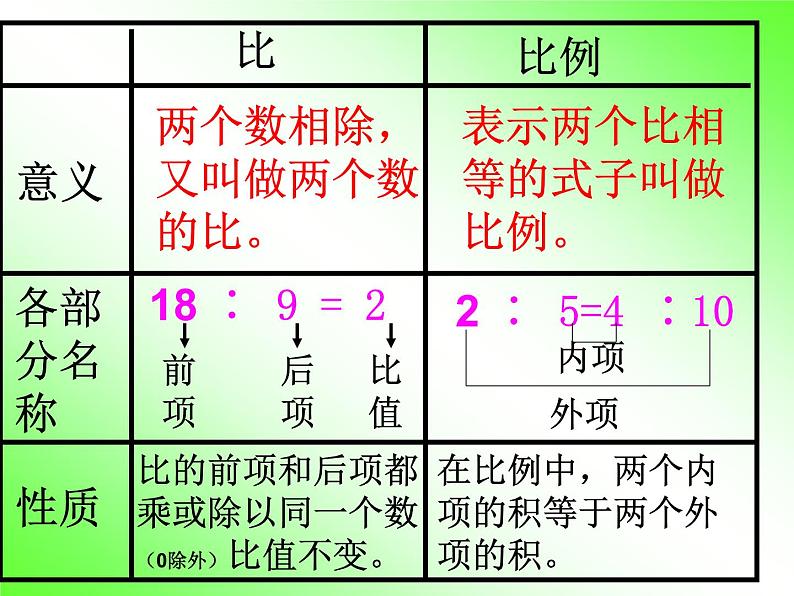 六年级下册数学课件-6.4 正比例和反比例练习 |苏教版02