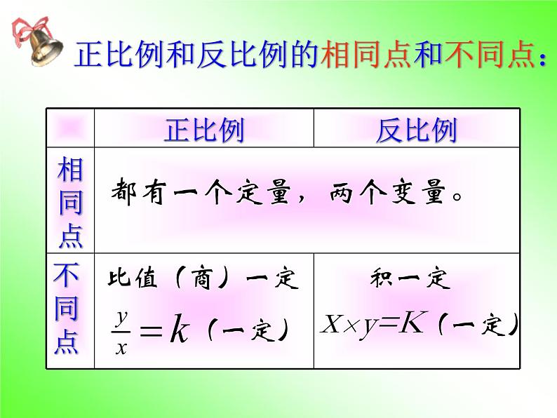 六年级下册数学课件-6.4 正比例和反比例练习 |苏教版04