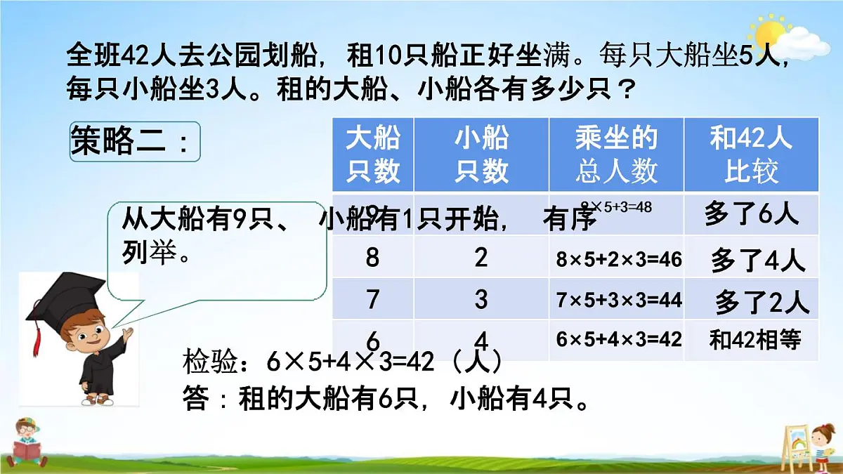 苏教版六年级数学下册《3-2 解决问题的策略(2)》课堂教学课件第4页