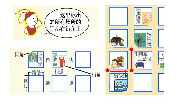 二年级下册数学课件-6.1 东南西北 ▏沪教版 (3)第3页