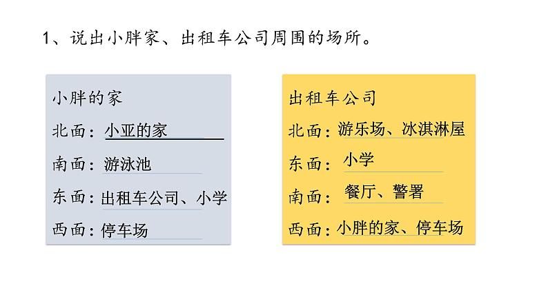 二年级下册数学课件-6.1 东南西北 ▏沪教版 (3)第5页