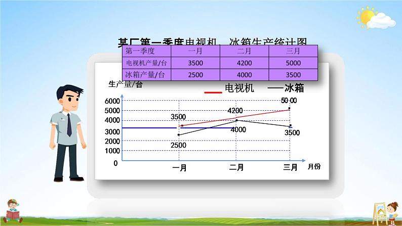 北京课改版五年级数学下册《2-3 练习五》课堂教学课件PPT第6页