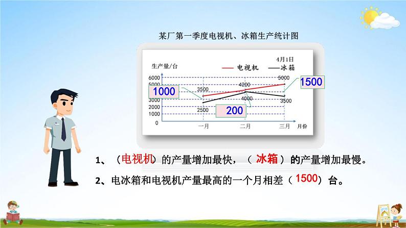 北京课改版五年级数学下册《2-3 练习五》课堂教学课件PPT第7页