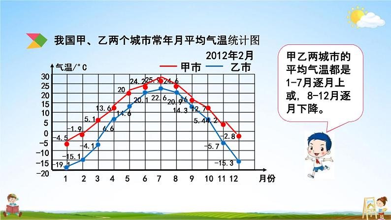 北京课改版五年级数学下册《7-5 折线统计图和可能性》课堂教学课件PPT08