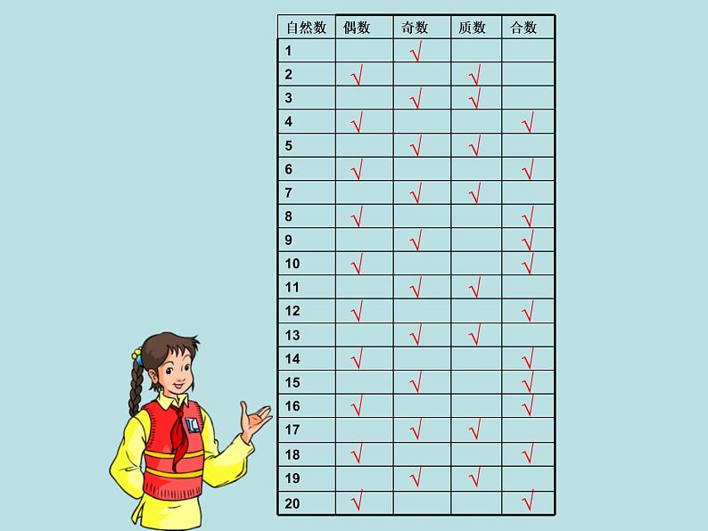 西师大版小学数学五下 1.3合数、质数 课件05