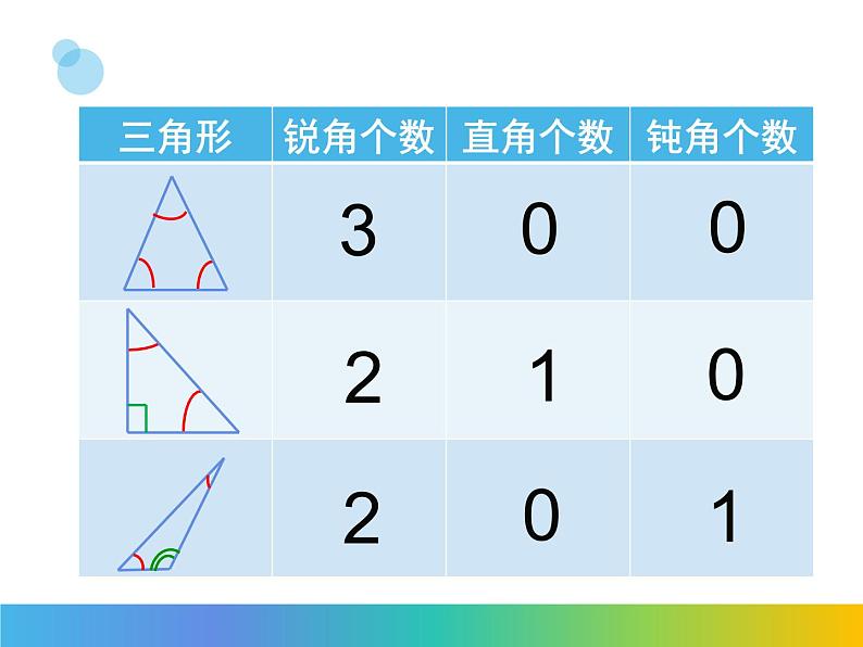 二年级下册数学课件-6.4 三角形的分类(1) ▏沪教版 (1)第6页