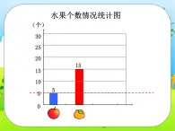 二年级下册数学课件-7.3  解决问题 ▏沪教版  (2)