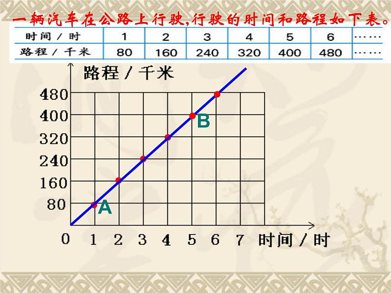 苏教版六下数学 6.2正比例图像 课件第3页
