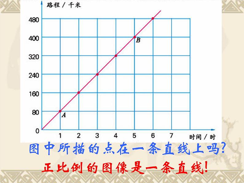 苏教版六下数学 6.2正比例图像 课件第4页