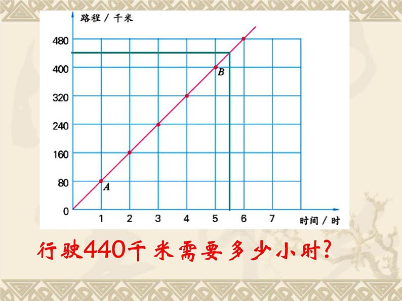 苏教版六下数学 6.2正比例图像 课件第6页