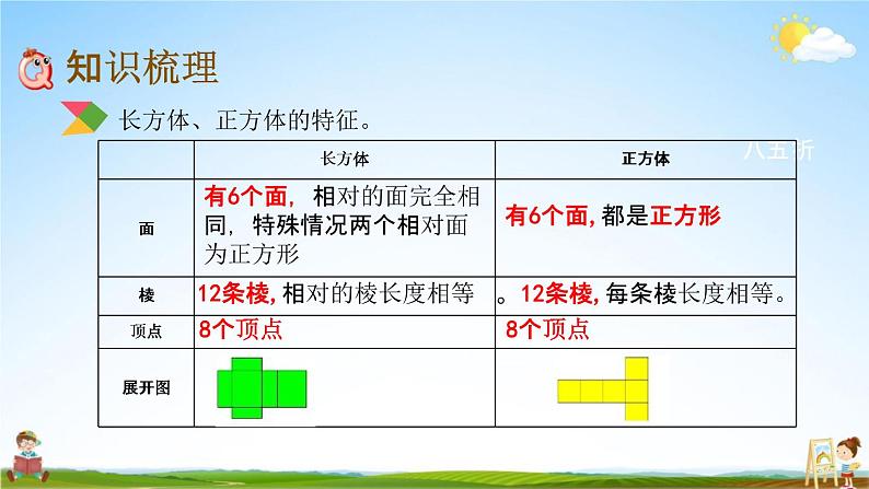 北京课改版六年级数学下册《总复习2-5 立体图形的认识》课堂教学课件PPT第3页
