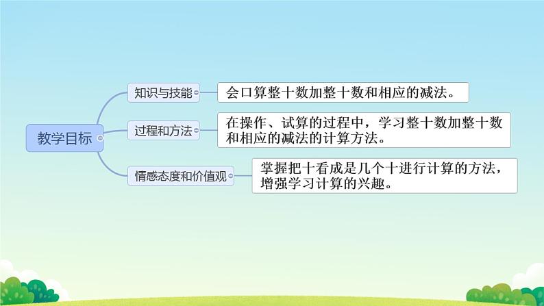 两位数加一位数、整十数 课件PPT第2页