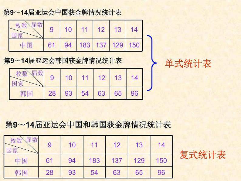 6.8统计与概率 课件第4页