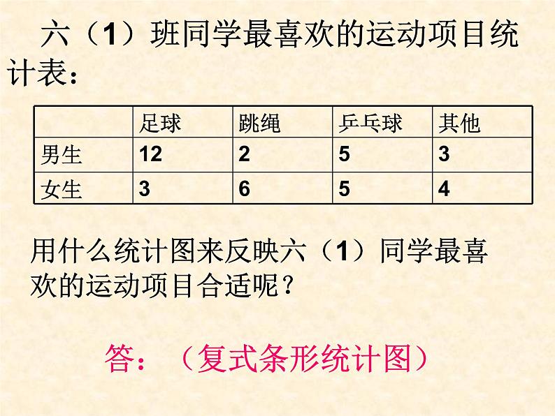 6.8统计与概率 课件第7页