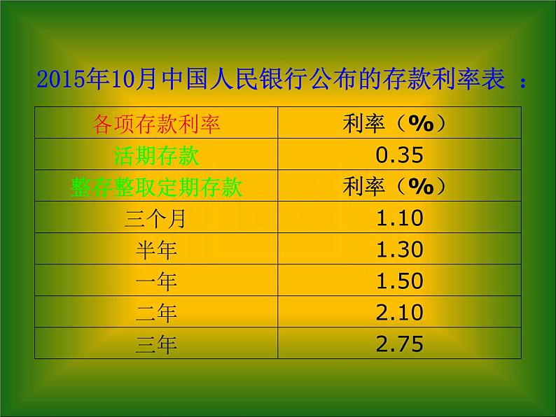 2.4利率 课件第6页