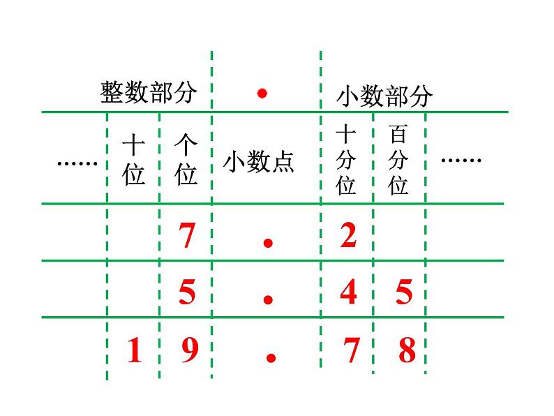 三年级下册数学课件-5.1 小数的初步认识 ︳西师大版 (共16张PPT)04