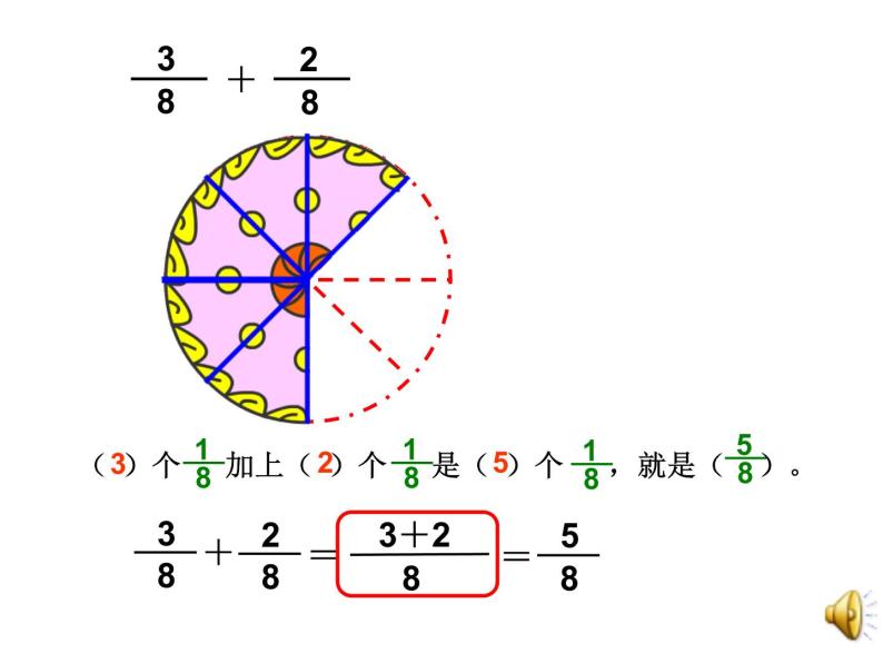 3.2同分母分数加减法   课件05