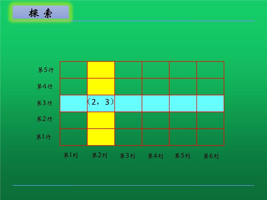 4.1用數(shù)對確定位置 課件第7頁