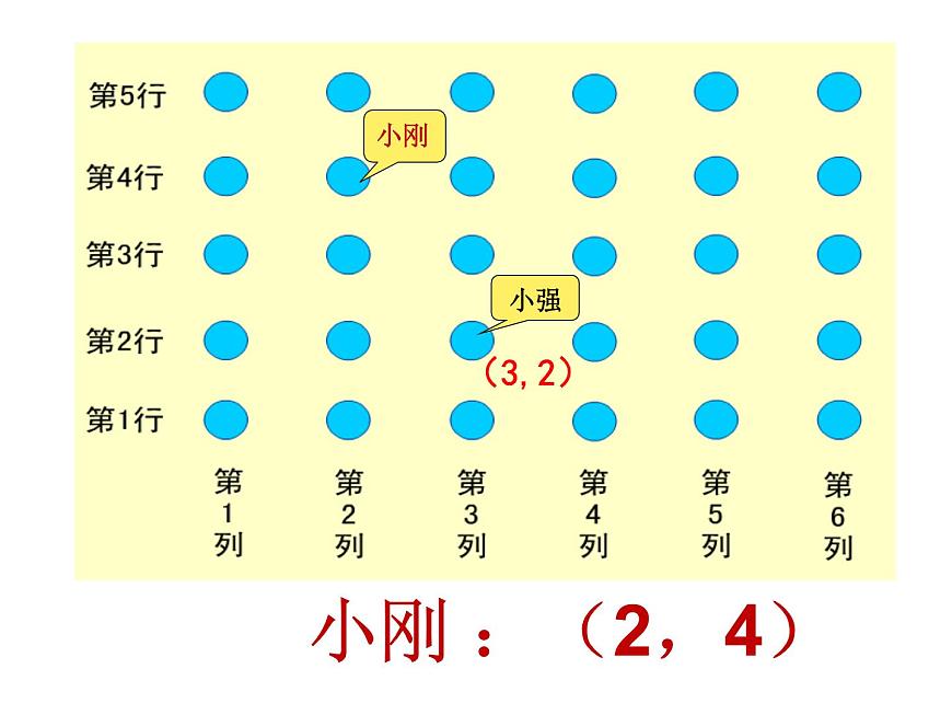 4.1用數(shù)對確定位置   課件第5頁