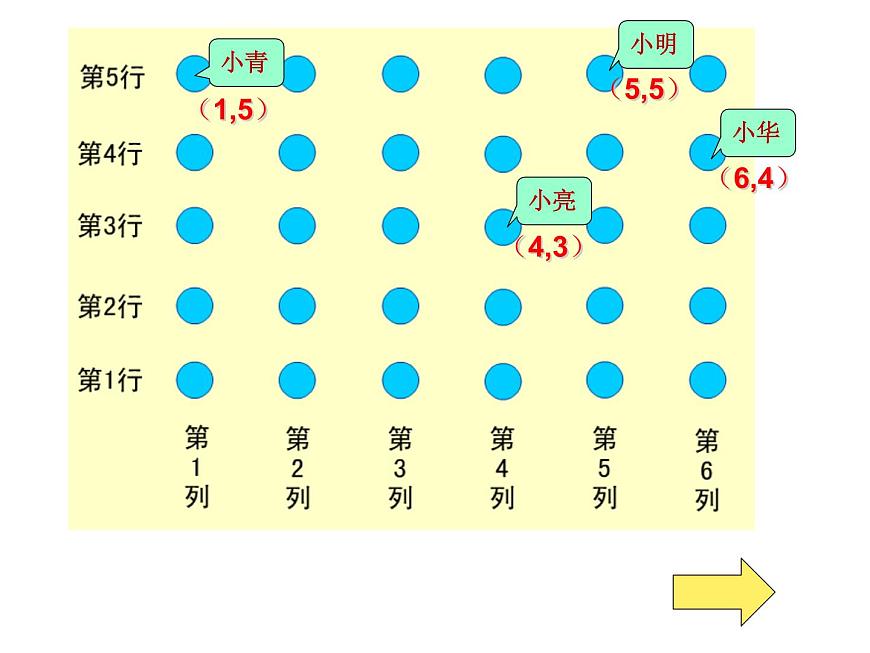 4.1用數(shù)對確定位置   課件第7頁