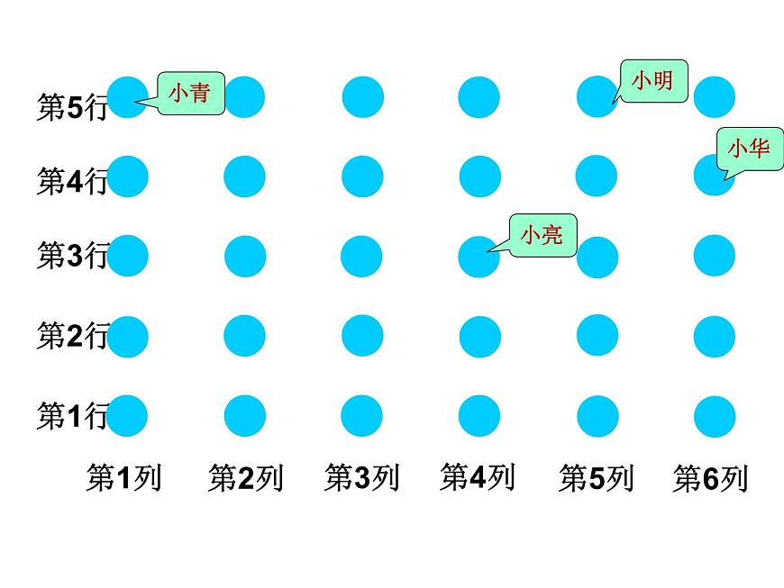 4.1用數(shù)對確定位置   課件第8頁