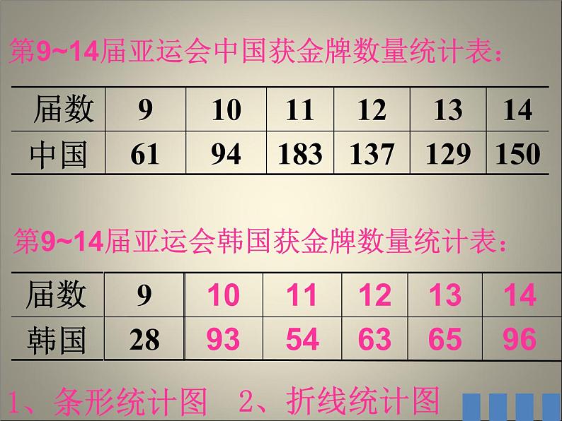 6.2复式折线统计图 课件02