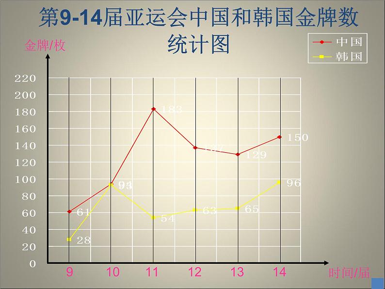6.2复式折线统计图 课件05