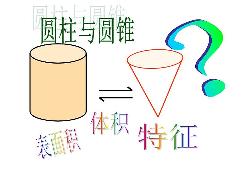 2.1圆柱和圆锥的认识 课件第1页