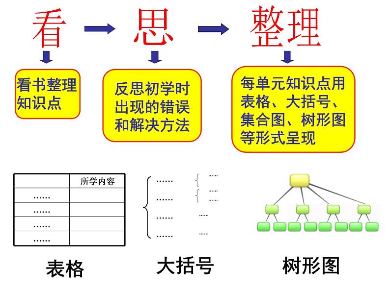 三年级下册数学课件-总复习 图形与几何、年月日、条形统计图 |青岛版(五年制)第4页