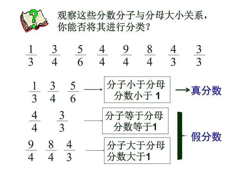 四年级下册数学课件-5.1.2真分数 假分数和带分数 |青岛版(五年制)第4页