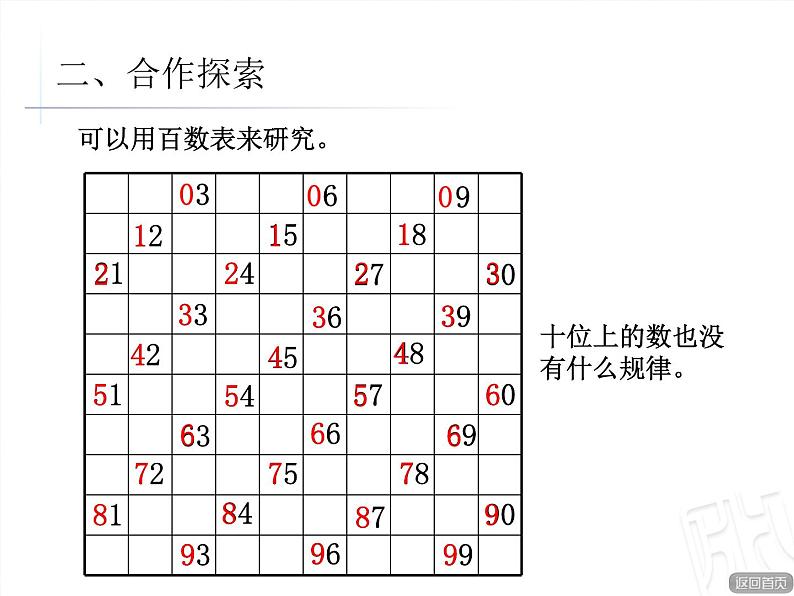 四年级下册数学课件-3.2.2《3的倍数的特征》 |青岛版(五年制)第7页