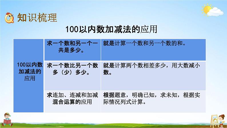 青岛版六年制数学一年级下册《10-3 100以内数加减法的应用》课堂教学课件PPT03