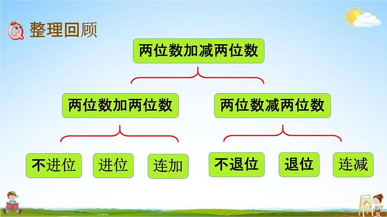 青岛版六年制数学一年级下册《7-6 回顾整理》课堂教学课件PPT第2页