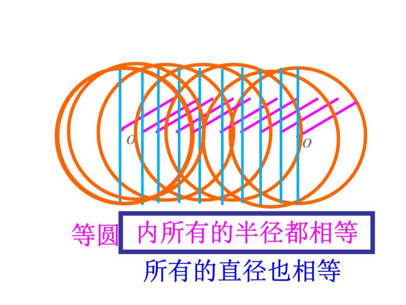 五年级下册数学课件－1.1圆的认识 ｜青岛版（五年制）08