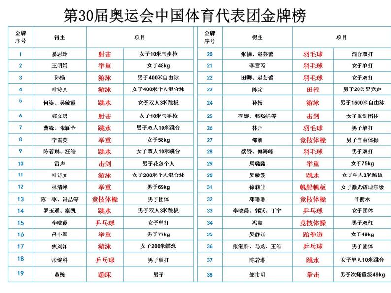 五年级下册数学课件－7.1扇形统计图 ｜青岛版（五年制）02