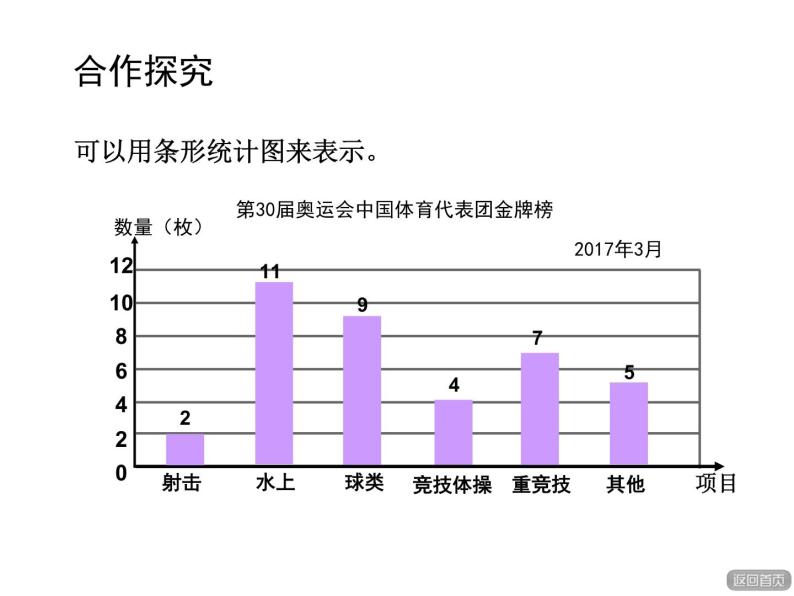 五年级下册数学课件－7.1扇形统计图 ｜青岛版（五年制）05