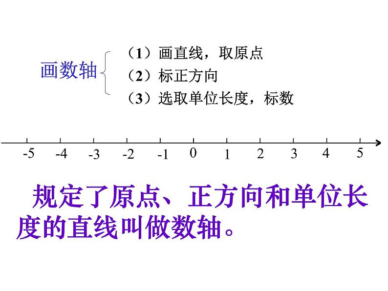 1.2解决问题 课件第4页