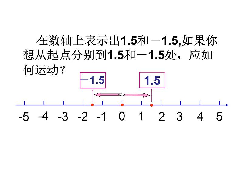 1.2解决问题 课件第5页