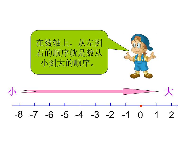 1.2解决问题 课件第7页
